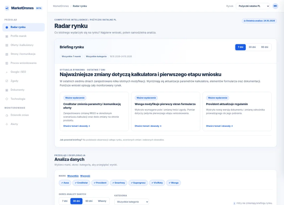 MarketDrones — Market radar: Brand activity and key changes
