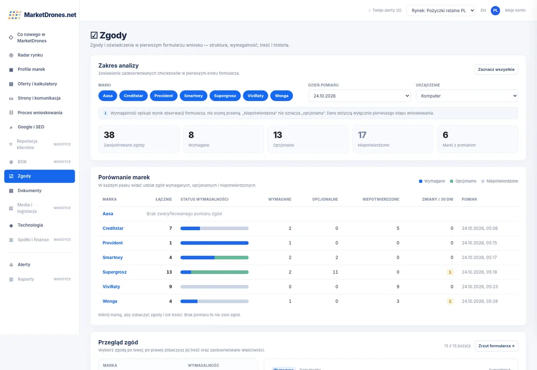 MarketDrones — Consents and statements: Copy, requirements and history