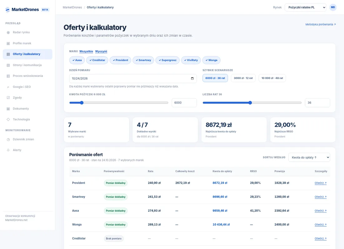 MarketDrones — Oferty i kalkulatory: Parametry ofert pod lupą